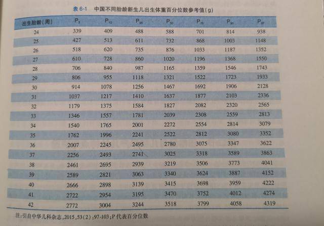 早产儿,足月低体重儿,适于胎龄儿…新生宝宝到底是怎么分类的?