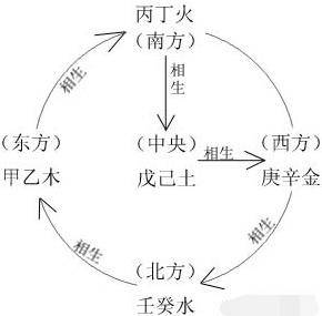 奇门遁甲的天干五合_搜狐网