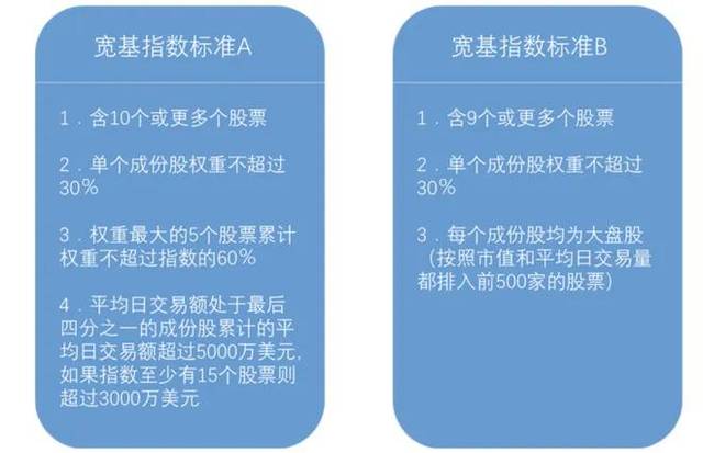 支付基金宝手续费是0.5元吗_支付宝基金手续费0.15_支付宝基金手续费0.5是多少