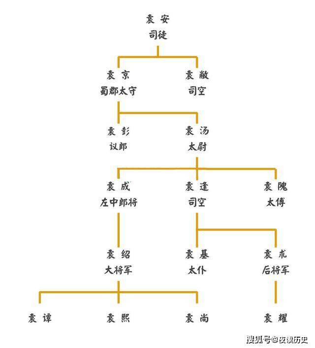 袁世凯辈分表图片