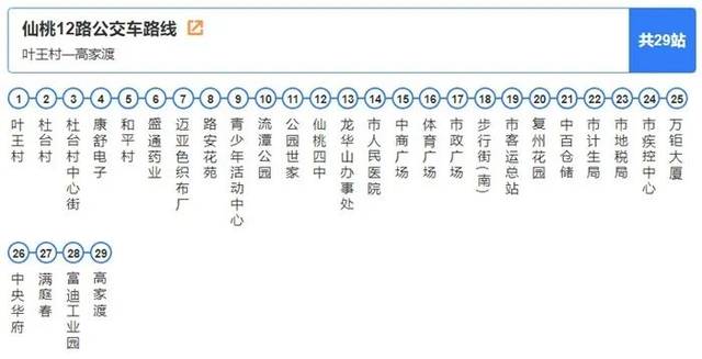 仙桃12路车公交路线图图片