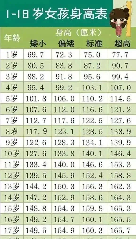 12岁儿童标准身高图片