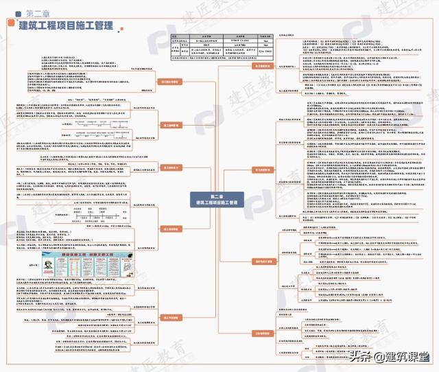 二级建造师路面结构视频(二建城镇道路面层施工视频)