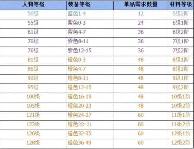 刃影活动图装备掉落表图片