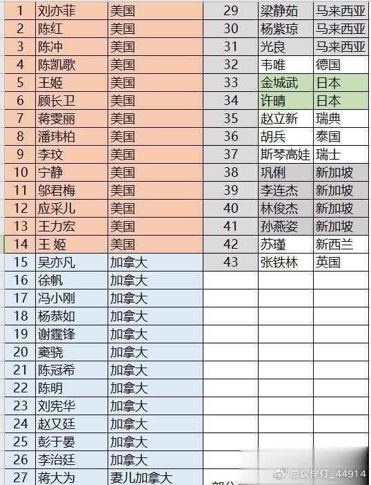 "限籍令"下明星国籍被扒,到底哪些不再是"中国人"?