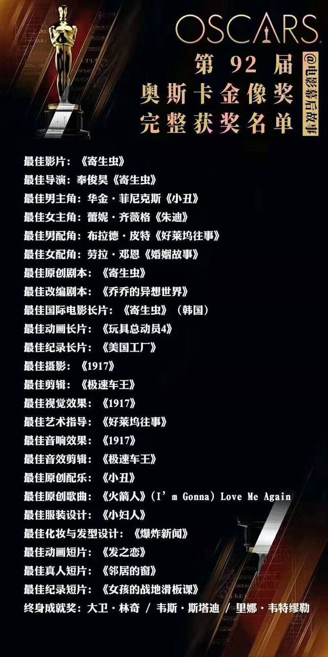 20年奥斯卡最佳影片，总有一部让你怀疑人生_搜狐网
