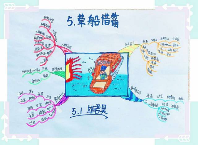 《草船借箭》思维导图 知识积累