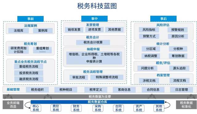 智慧税务总体框架图图片