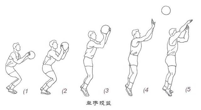 (3)行进间单手肩上投篮:又称行进间单手高手投篮,是在比赛中切入篮下