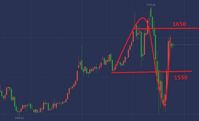 黄金价格走势图纸金网(黄金价格走势图 金投网 手机)