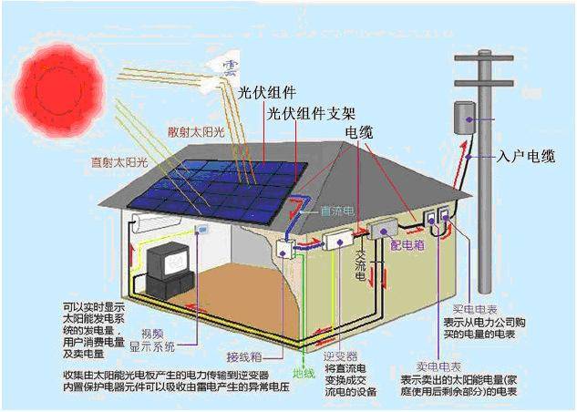 光伏电站 示意图图片