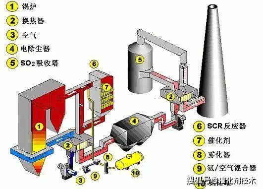 工业催化200年,盘点那些改变人类社会的工业催化剂(三)