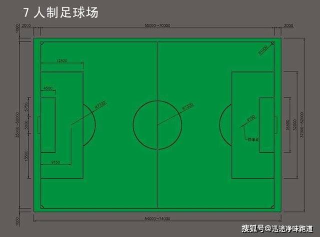 室内五人制足球场尺寸图片