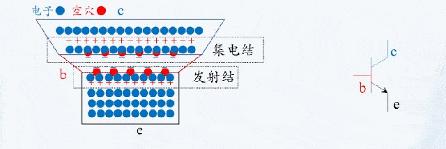 干货| 一组动图让你搞懂三极管的电流放大作用