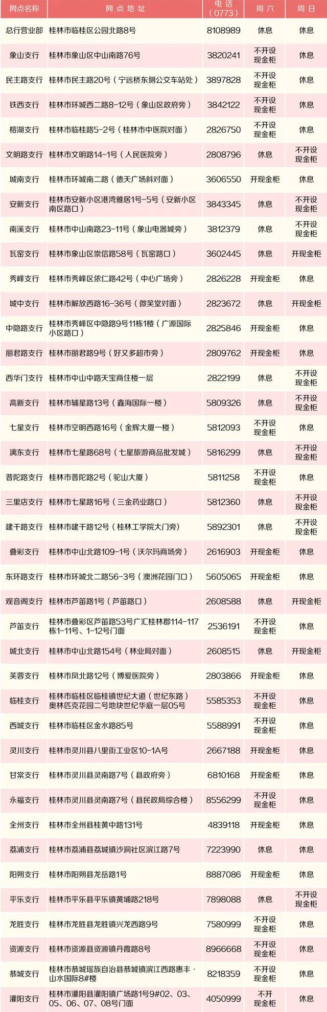 桂林银行网点周末营业时间查询