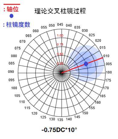 轴位怎么测自测图片