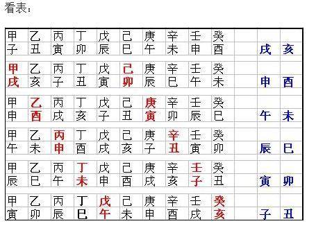 空亡极速查_搜狐网