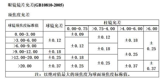 验光配镜指南5:取走眼镜并不代表配镜这项服务结束