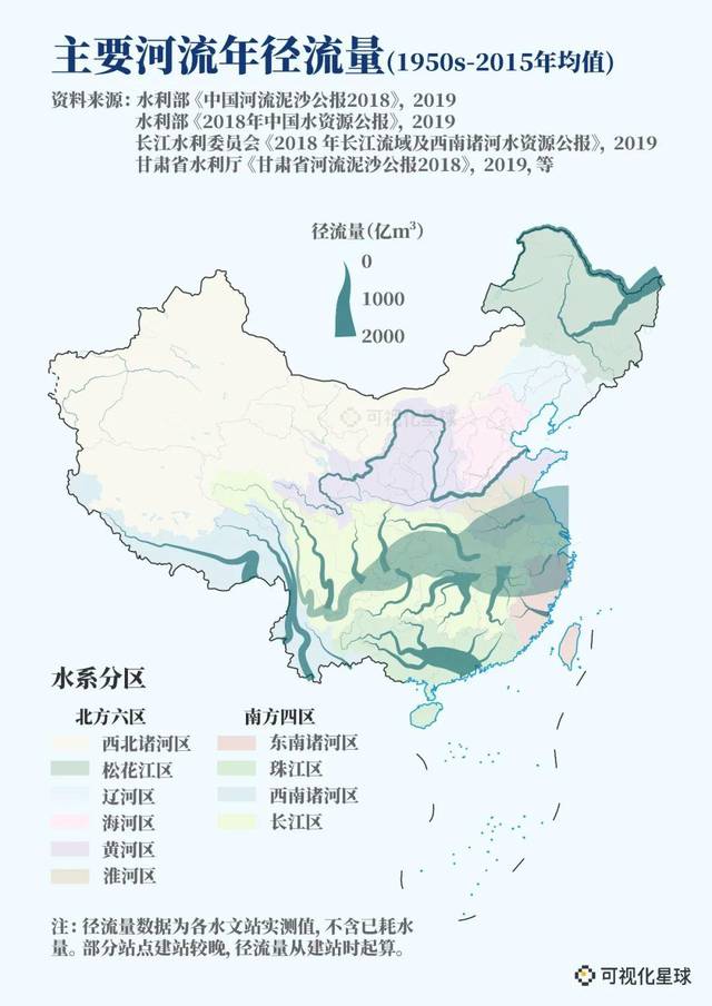 "由于气候的差异,全国水资源分布总体呈现
