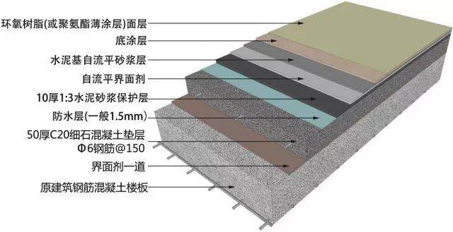 细石混凝土地面构造图图片