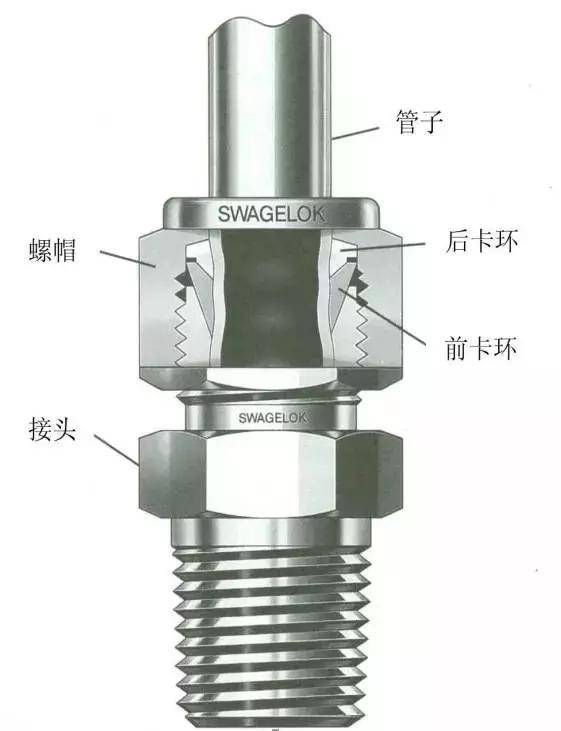 流量取源部件图片