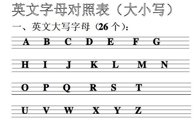 初中学生自认为单词写得不错,英语老师说写不好,原因在哪里?