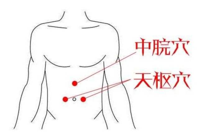 上脘足三里胃俞图图片