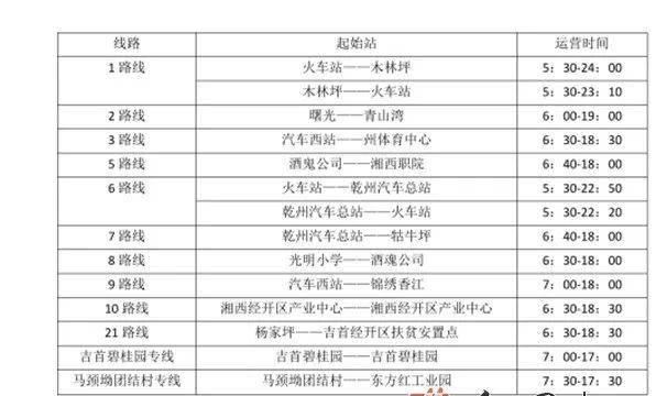 优化调整公交班次间隔等措施,确保车厢平均满载率低于70%
