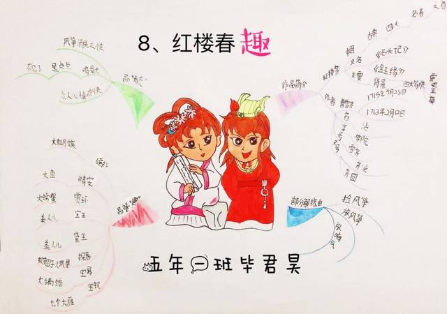 【学生优秀思维导图作业展示】《红楼春趣》思维导图 知识汇编_手机