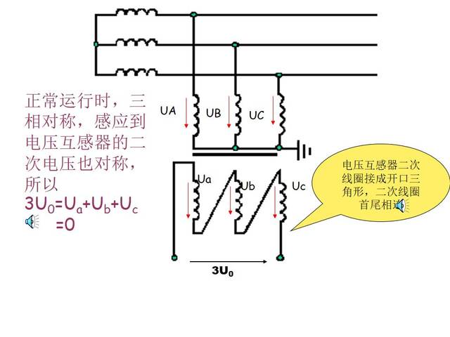5张图告诉你:电压互感器的开口三角形电压是怎么产生的?涨知识