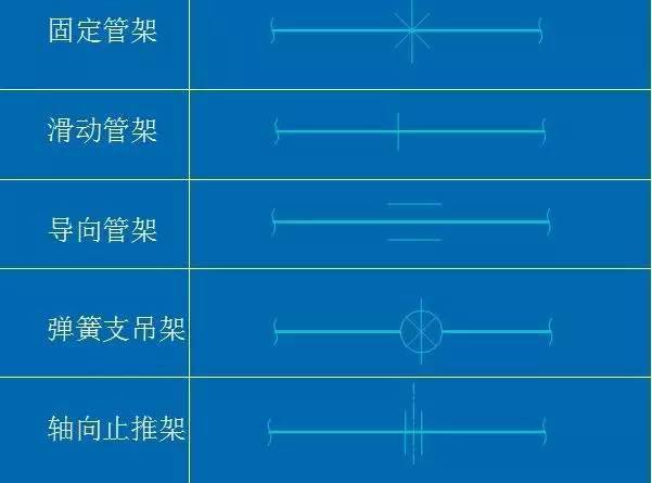 掌握最全的管道cad制图技巧