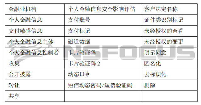 专家解读来了JRT 0171-2020《个人金融信息保护技术规范》_手机搜狐网