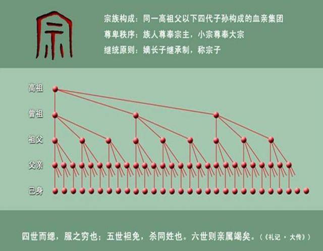 宗族制度的现代价值,宗族文化的影响和作用,宗族制的现代(第2页)_大山谷图库