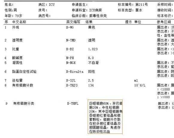 淋滞疏通丸治腹水案例图片