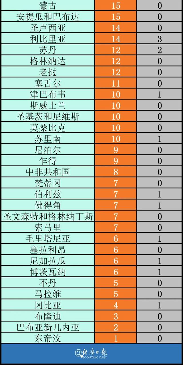 決定暫停原定今年5月到7月舉行的世界巡迴賽等世界羽聯旗