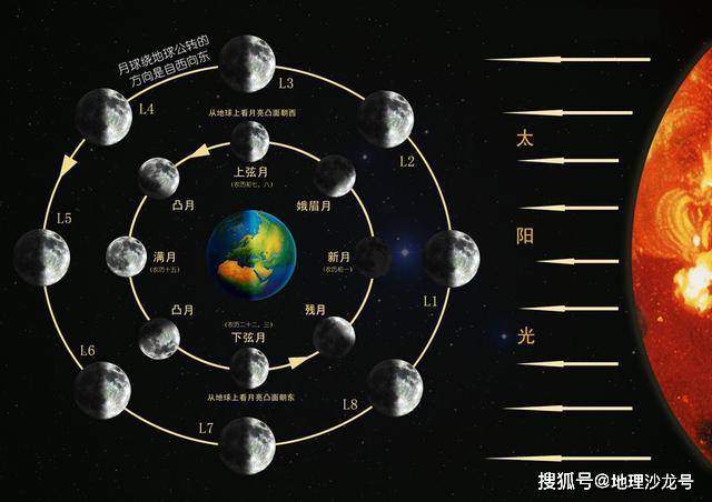 2020年最大满月今晚登场,此次超级月亮距离地球约36万千米