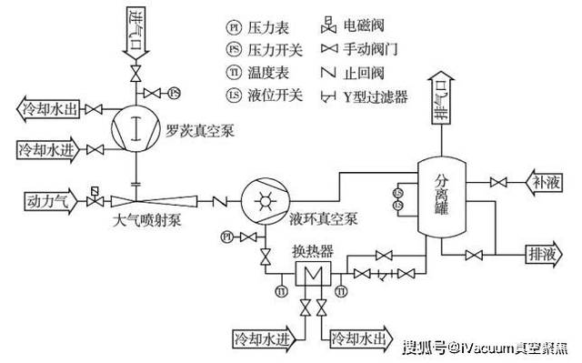 喷射泵原理图解图片