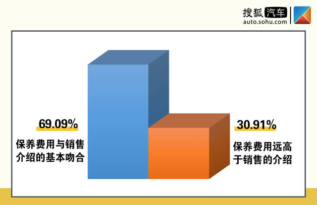 大眾汽車認為在德國買電動車更划算 那在中國會是怎樣呢?