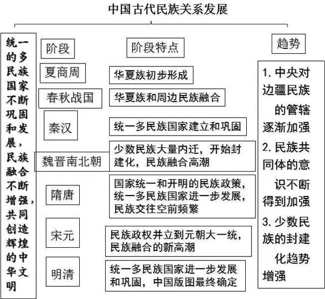 3,中国古代的对外关系