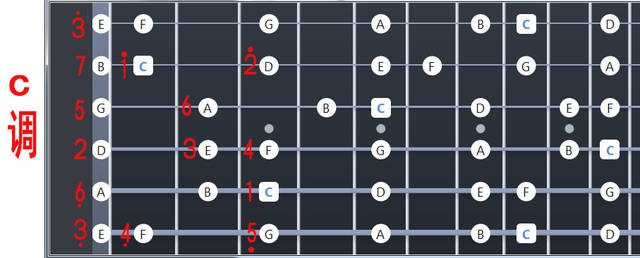 音乐音调怎么区分?以吉他举例来进行通俗说明武汉e哥学习日记分享之一