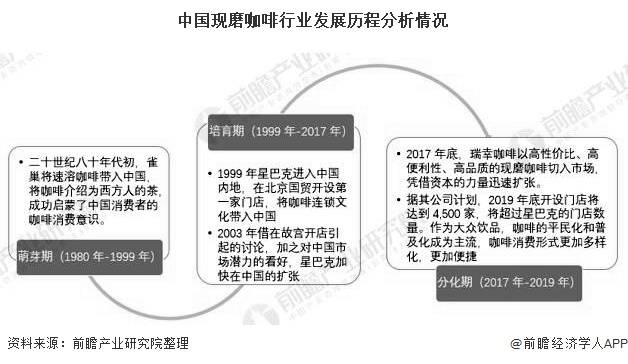 2020年中国现磨咖啡行业市场分析:市场规模将近500亿元 女性消费占比近7成