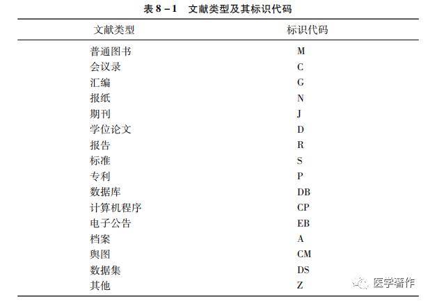 【编辑知识】参考文献书写格式