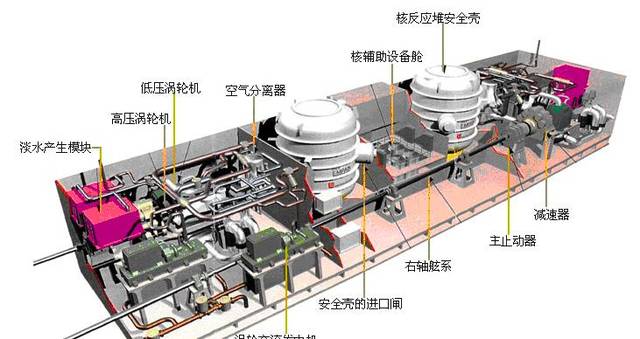 中国航母上的电磁弹射器成功,是否说明中国的航母即将超越美国?