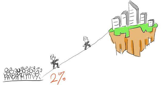 而考生中仅有大概  2% 的人能进入sky.