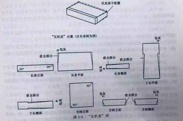 2,房屋建造步骤:开槽→定磉→柱顶石(柱础,凸出地面的露明部分为鼓镜)