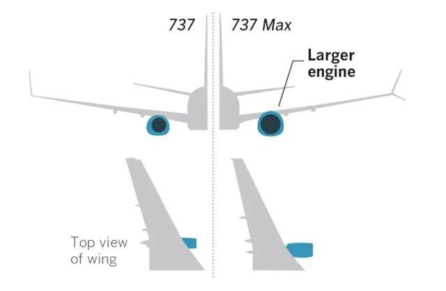 737 max还没复飞,787又爆雷,百年波音真要凉了吗?