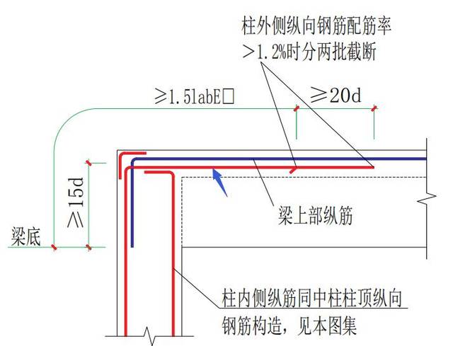 为什么要判断边角柱,对工程的算量有什么影响?