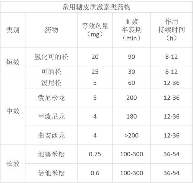 人体激素种类图片