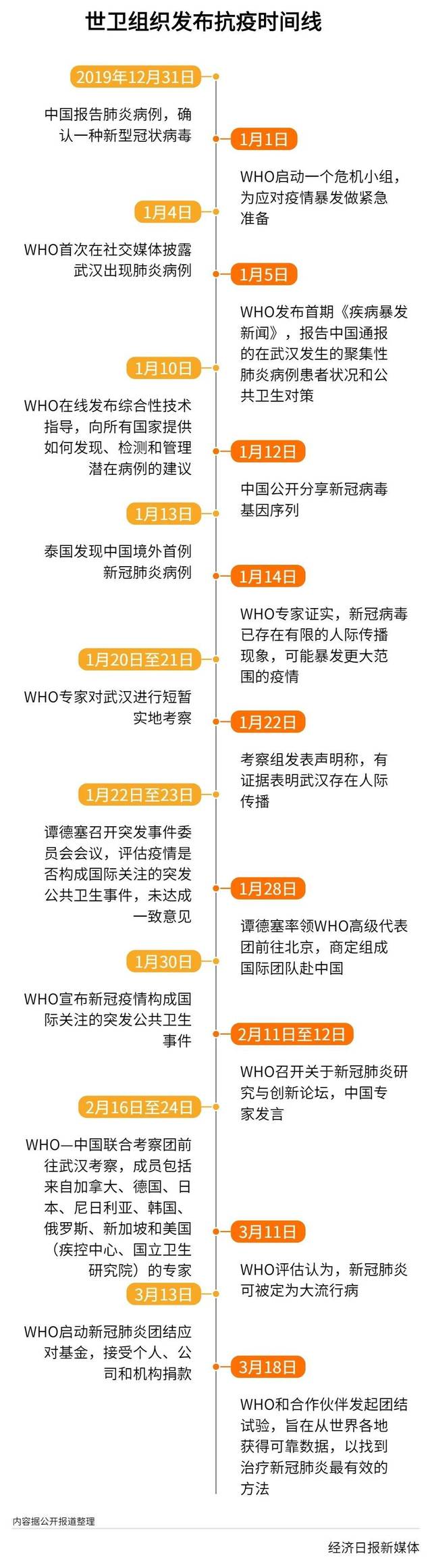  中国疫情什么时间开始(中国疫情什么时间开始的)