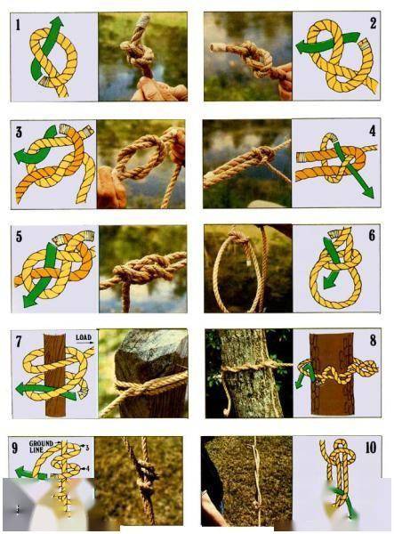 刹车绳结打法图解大全图片